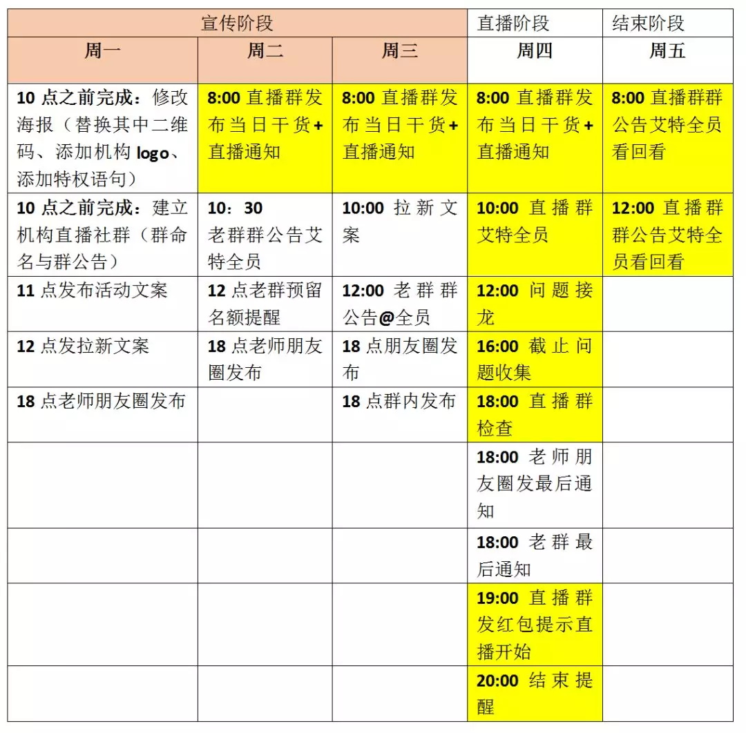 停課不停學，云朵課堂全力支援國內(nèi)培訓機構(gòu)轉(zhuǎn)線上培訓 闊知學堂 云網(wǎng)校 在線課堂網(wǎng)站有哪些 視頻網(wǎng)課軟件哪個好 網(wǎng)上直播課程平臺 第3張