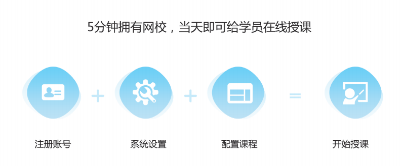 線上直播課程怎么做- 線上開課流程和直播軟件 網校如何申請 網上收費課程平臺怎么做 怎么弄網絡課程 怎么上網絡課程 線上課程 怎么開課程直播 怎么開直播課程 在線課程怎么做 線上視頻課程平臺 怎么做直播 如何做在線課程 網絡直播教學怎么做 創建在線教育系統平臺 網上上課哪個平臺好 云課堂平臺在線教育平臺 教育培訓第三方平臺 在線教育系統方案 對線上教學的建議和意見 第1張