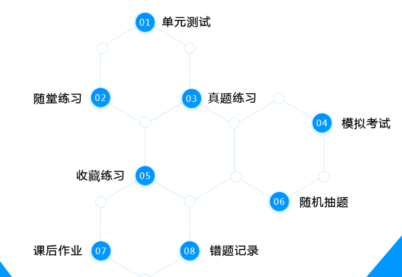 在線教學(xué)平臺(tái)、應(yīng)用于在線教育的網(wǎng)絡(luò)教學(xué)軟件 第4張