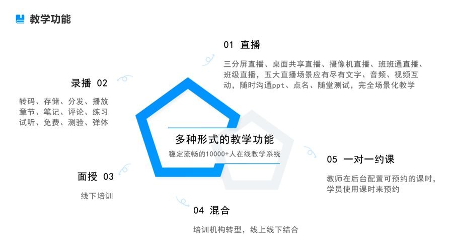 教學專用軟件平臺,專業線上直播教學系統搭建