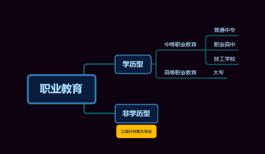 在線職業教育需求是否會呈現躍遷式的增長？賦能一說可靠嗎？