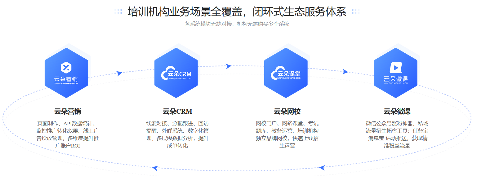 云朵課堂在線直播-在線教育直播用什么系統呢 云朵課堂直播 第三方教學平臺 低延時網課平臺 比較靠譜的搭建網校平臺 北京教育平臺有哪些 saas網校開發 第1張