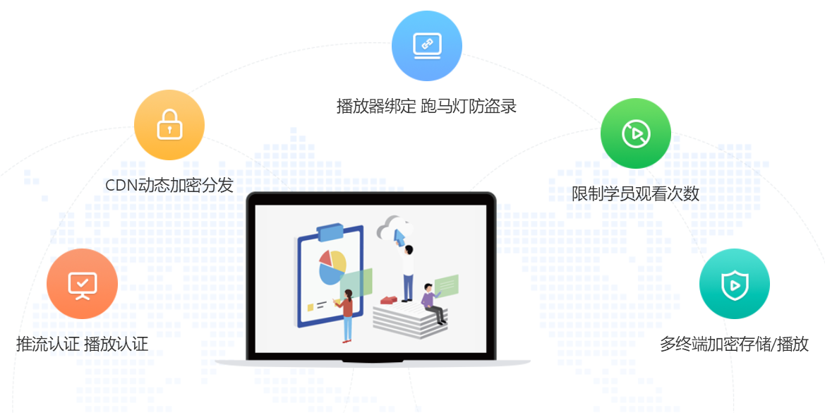 線上教學怎么操作-培訓機構在線教育解決方案 直播教學怎么操作 網絡直播教學怎么做 線上教學怎么操作 線上教學需要用什么軟件 教師如何開展好線上教學 怎樣進行線上教學 如何有效開展線上教學 線上教學軟件哪個好 對線上教學的建議怎么寫 如何有效開展線上教學活動 第3張