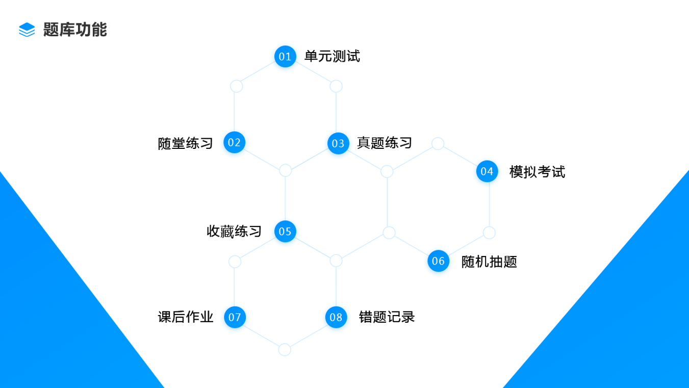 在線教育平臺有哪些-靠譜的線上教學(xué)軟件系統(tǒng)推薦 線上教育平臺有哪些 在線教育平臺有哪些 網(wǎng)絡(luò)教育平臺有哪些 在線直播教育平臺有哪些 網(wǎng)上教育平臺有哪些 直播教育平臺有哪些 在線教育平臺有哪些功能 網(wǎng)上在線教育平臺有哪些 教育線上教育平臺有哪些 第3張