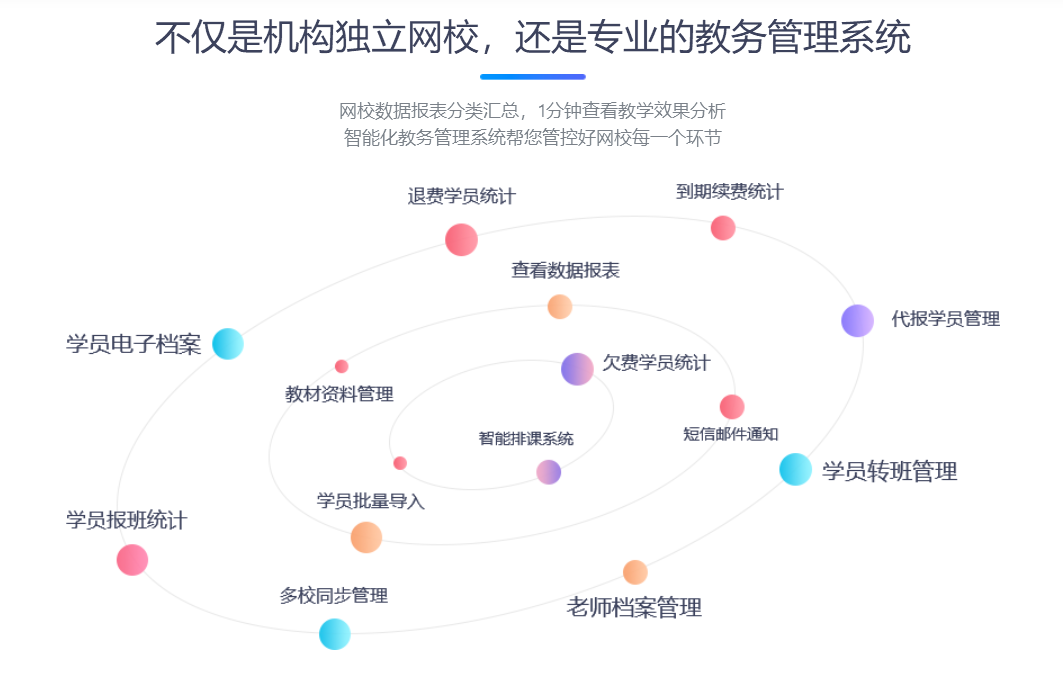 直播課程教學軟件哪家好-提供線上教育平臺的技術服務商 教育培訓機構管理系統 在線教育平臺系統 對分課堂教學模式 線下轉線上教育教學預案 國家網絡云平臺網課 網絡教學用什么平臺 用什么平臺上網課 線上講課用什么平臺好 直播課堂用什么平臺 直播課程教學軟件 網絡課程教學軟件 開直播課程的軟件 哪個軟件能開直播課程 老師直播課程用什么軟件 直播課程用什么軟件 直播課程的平臺 第3張