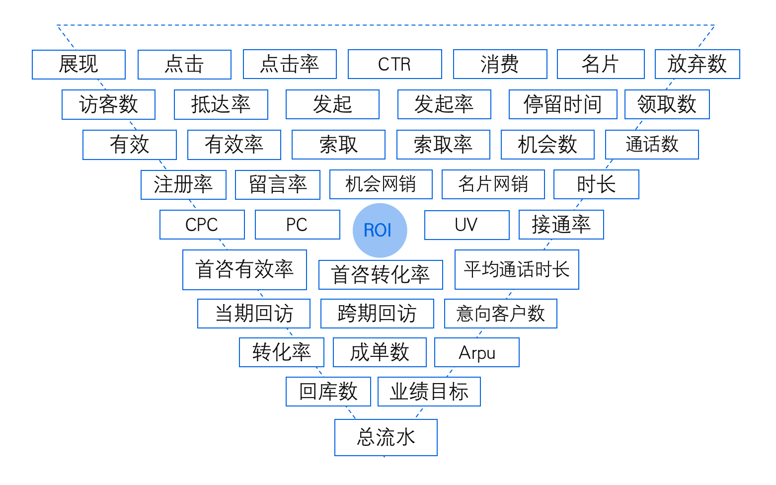 200人電銷團隊，不同角色應該看什么數據 培訓機構招生方案 培訓機構管理系統 第2張