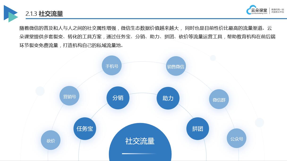 4個方案提高培訓機構招生率_解決獲客難轉化低的問題? 培訓機構招生方案 第5張