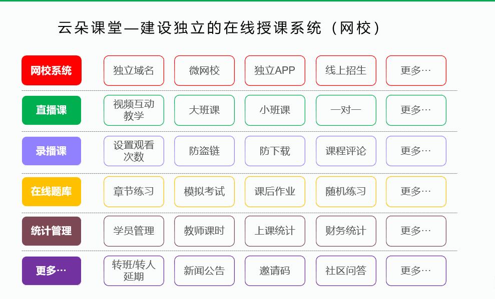 線上一對一教學哪個平臺好_功能強大的1對1在線授課軟件 一對一教學軟件 線上一對一教學哪個平臺好 網課一對一哪個平臺好 一對一在線教育系統開發 一對一網絡授課平臺 一對一在線輔導軟件哪個好用 線上如何做到一對一在線視頻教學 第3張