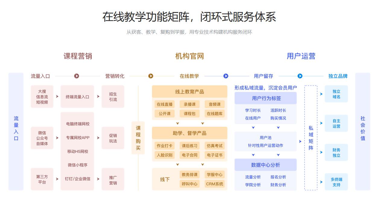 網校平臺在線教育網校系統_專門為教育機構研發的平臺 云朵網校系統 網校系統那個好 網校系統都有什么功能 在線教育網校系統 網校系統哪個好 云朵課堂網校系統 網校系統演示 直播網校系統 網校系統哪家好 第2張