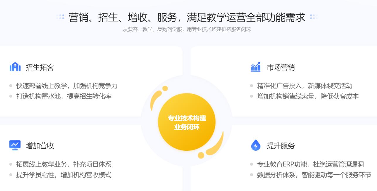 網上課堂app哪個好_培訓機構上網課用什么app? 網上課堂哪個好 網上課堂有哪些 網上課堂怎么操作 網上課堂哪個平臺好 網上課堂 網上課堂用什么軟件 第3張