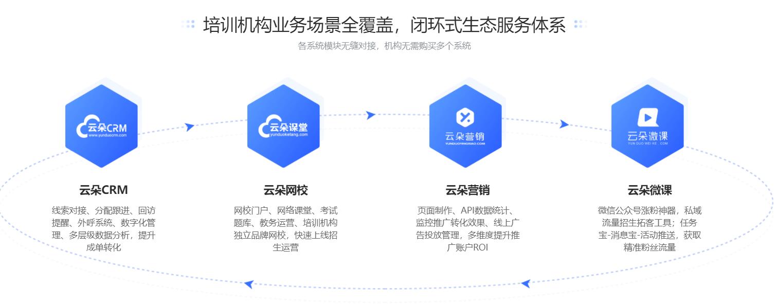 教育在線網絡教學平臺_機構如何選擇教學在線平臺 教育在線課程平臺 教育在線直播平臺 教育在線教育平臺 教育在線課堂平臺 線上教育平臺都有哪些 在線教育網校系統 教育平臺在線課堂直播 第2張