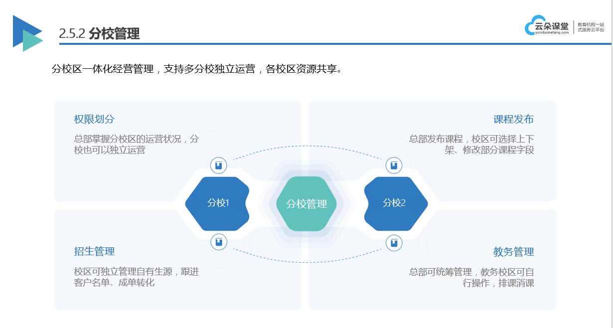 線上授課目前有哪些平臺-線上授課平臺發展趨勢 線上授課目前有哪些平臺 線上授課平臺哪個好 線上授課平臺有哪些 線上授課軟件 線上授課軟件哪個好 線上授課用什么軟件 第3張