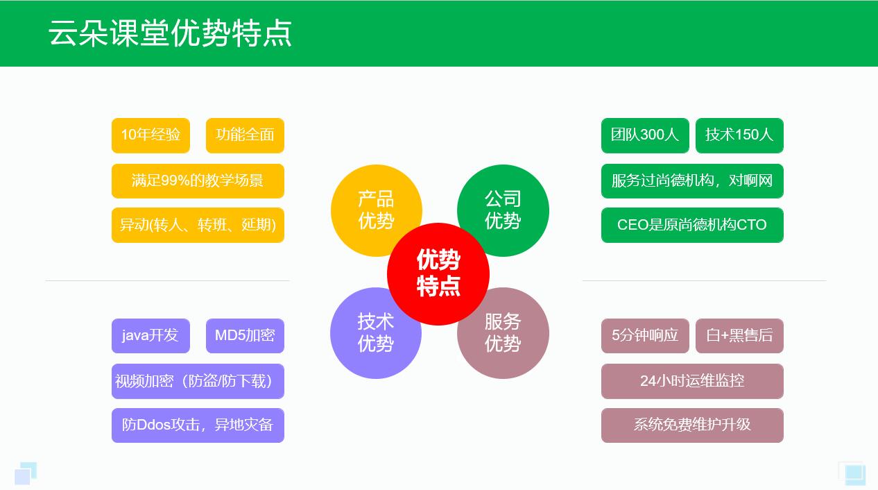 線上教學平臺哪個好_實用的在線教學平臺推薦 線上教學平臺有什么 線上教學平臺哪個好 教培機構線上教學平臺 線上教學平臺有哪些 第3張