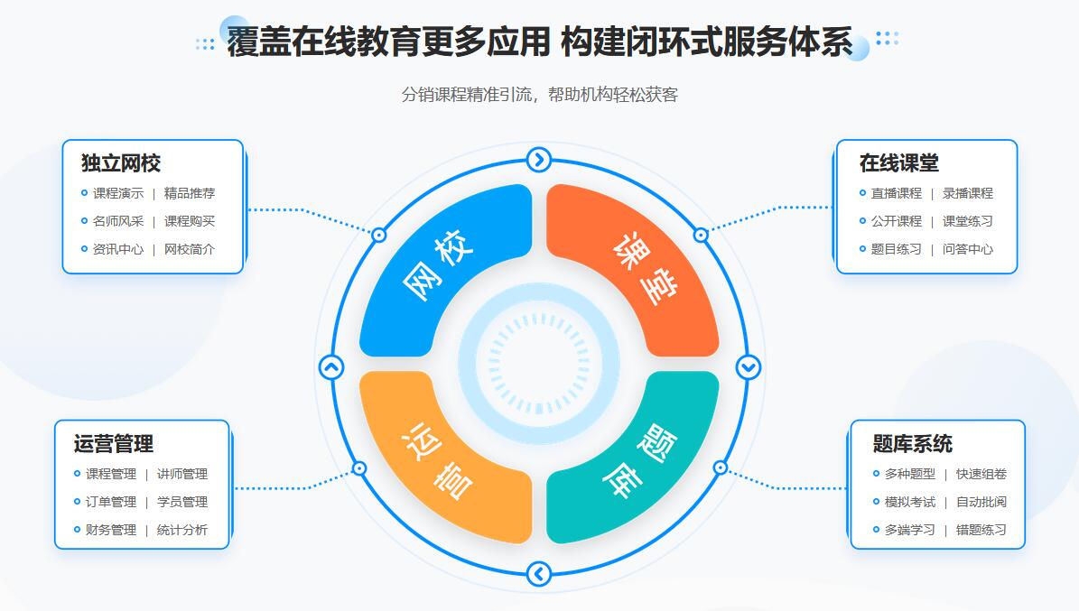 直播網課用什么軟件_直播上網課的軟件 機構上直播網課用什么軟件 java直播網課系統 直播網課用什么軟件 直播上課軟件哪個好用 直播網校系統 第2張