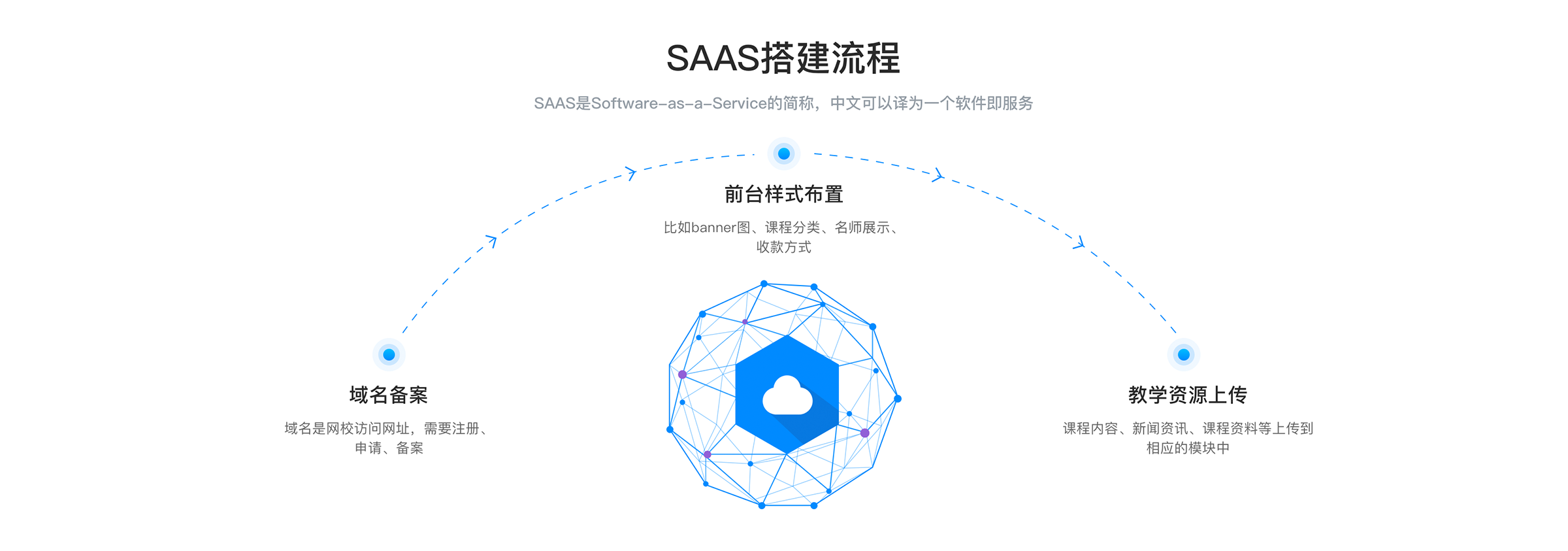 怎么搭建做在線教育平臺_如何搭建在線教育平臺? 怎么搭建在線教育系統(tǒng) 怎么搭建在線教學(xué)平臺 怎么搭建在線培訓(xùn)平臺 怎么搭建在線教育平臺 搭建在線教育網(wǎng)站 搭建在線教育平臺開發(fā) 如何搭建在線教育平臺 在線教育平臺的搭建 在線教育平臺有 第1張