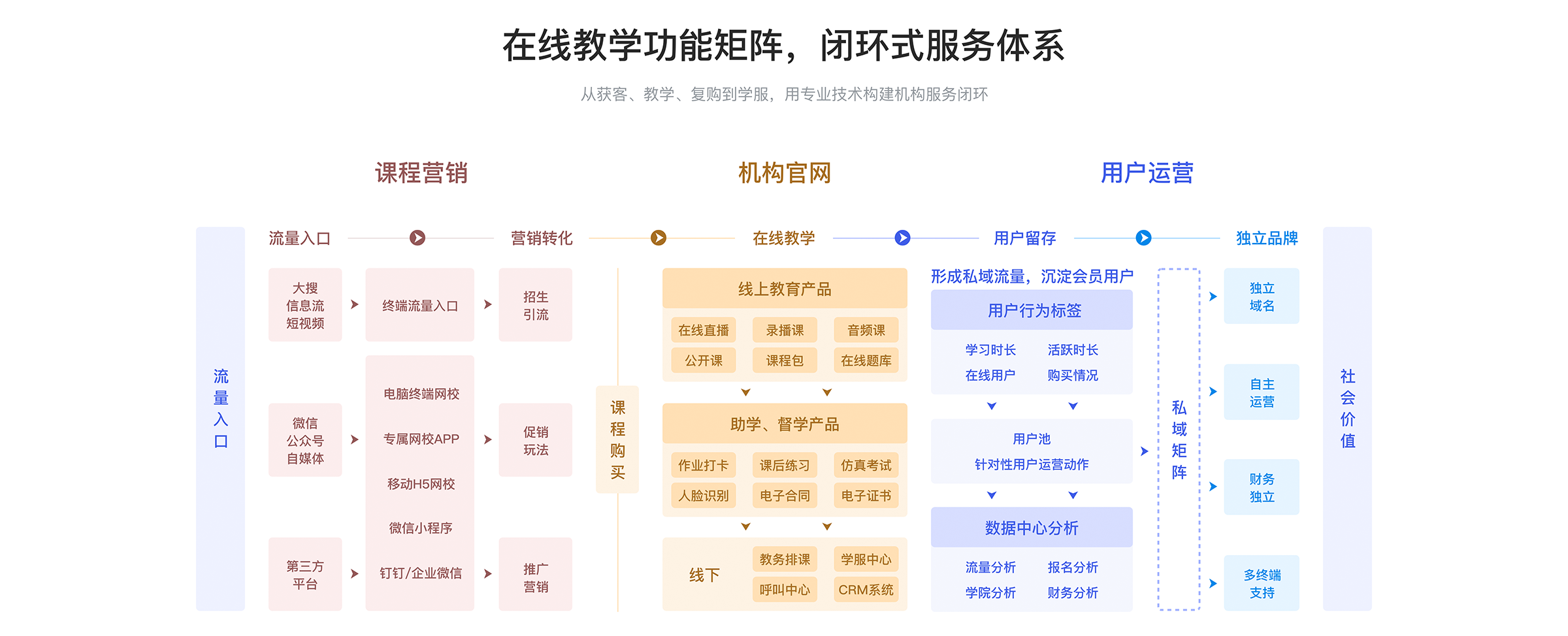 搭建網校系統平臺_網校系統平臺開發 搭建網校系統平臺 java開源網校系統 在線網校系統平臺 搭建網校平臺 網校搭建平臺 直播教學平臺搭建 怎么搭建在線教育系統 網課平臺搭建 在線教育網站搭建 第1張