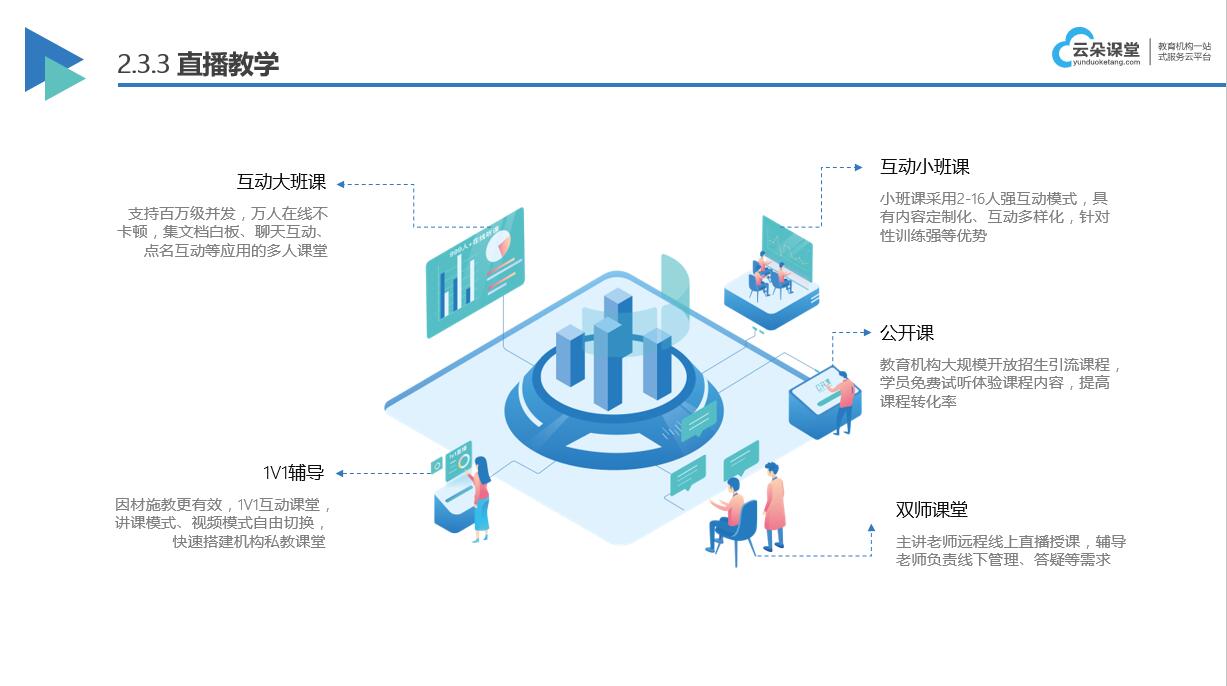 直播網(wǎng)課用的什么軟件_可以網(wǎng)課直播的軟件有哪些? java直播網(wǎng)課系統(tǒng) 教育機(jī)構(gòu)線上教學(xué)用什么軟件 網(wǎng)上開(kāi)課程直播用什么軟件好 線上授課用什么軟件比較好 用什么軟件上直播課程最好 培訓(xùn)機(jī)構(gòu)直播課程用什么軟件 在線直播講課用什么軟件 機(jī)構(gòu)上直播網(wǎng)課用什么軟件 直播網(wǎng)課用什么軟件比較好 第2張