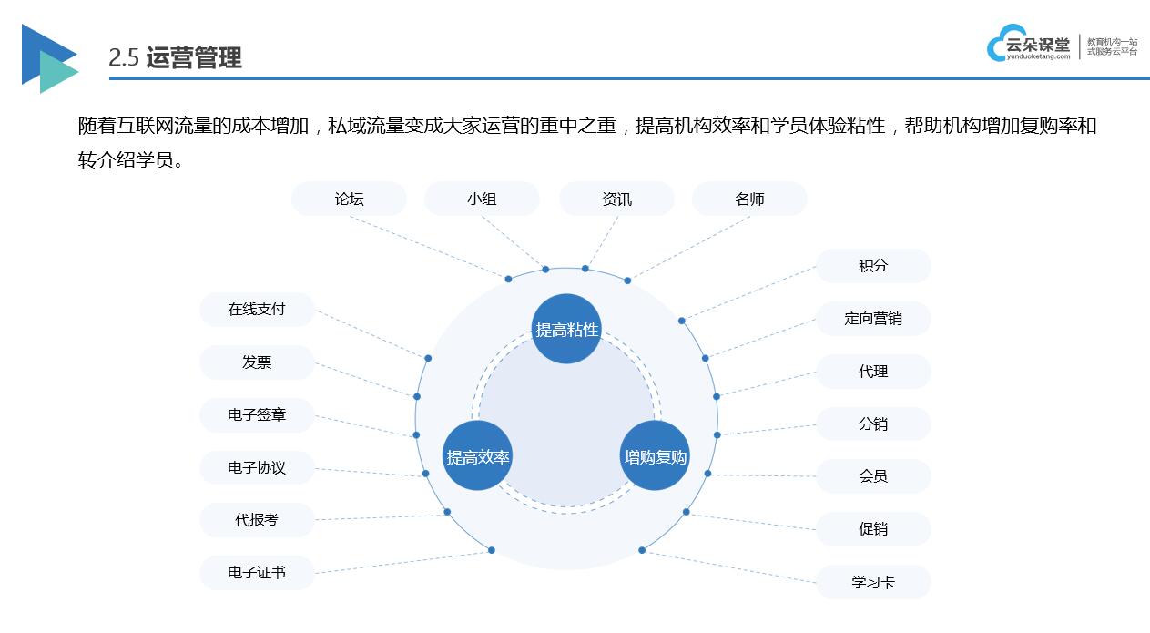 網(wǎng)絡課堂直播平臺系統(tǒng)_教育直播課堂系統(tǒng) 在線教育視頻直播平臺 線上教育平臺系統(tǒng) 教育培訓機構(gòu)系統(tǒng)軟件 在線教育平臺系統(tǒng) 在線教育平臺軟件系統(tǒng) 第2張