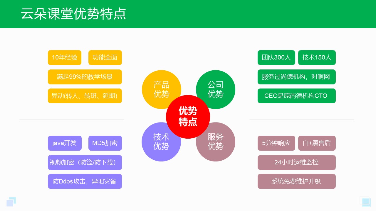 網絡課堂平臺_網絡課堂平臺哪個好？ 網絡課堂平臺哪個好 網絡課堂平臺搭建 網絡課堂教學平臺 網絡課堂用哪個軟件比較好 第1張