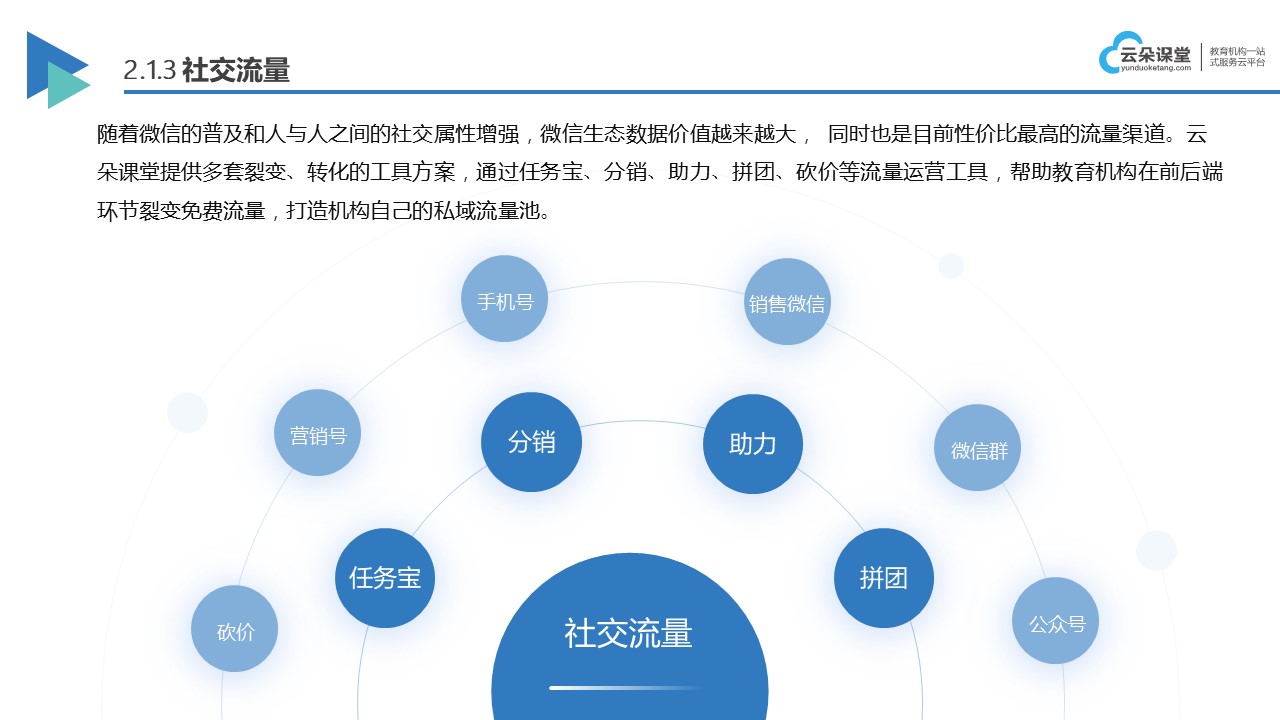 網校教育系統_網校系統平臺 網校教育系統方案 網上教育系統有哪些 直播教育系統 在線教育系統開發 在線教育系統網校 第3張