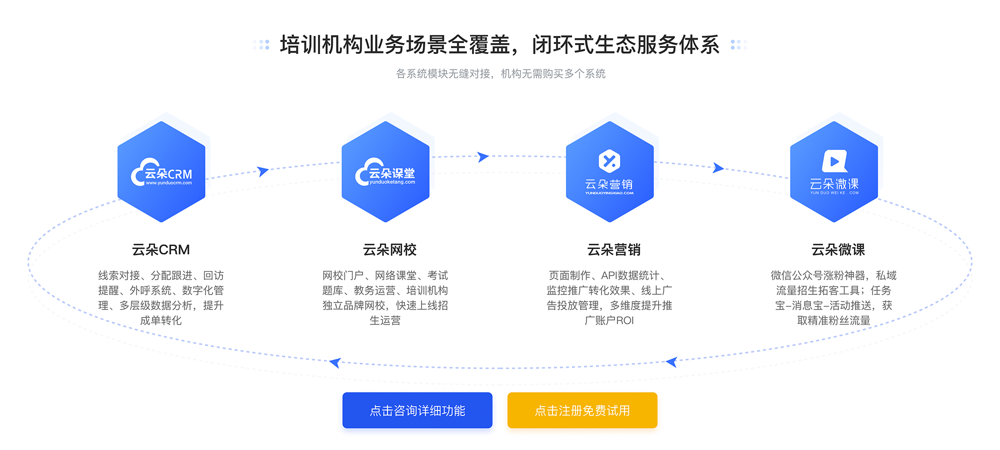 微課堂在線教學(xué)平臺(tái)_微課程教學(xué)平臺(tái)_云朵課堂 微課堂在線教學(xué)平臺(tái) 微課程系統(tǒng) 第1張