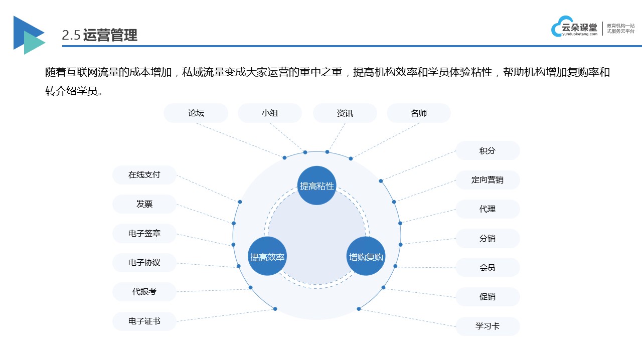 在線教育解決方案_線上教學(xué)方案 在線教育解決方案 在線教育平臺哪個(gè)好 第3張