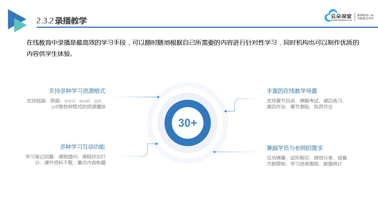 網絡授課軟件_網上授課用什么軟件 在線網絡授課平臺 網絡授課用什么軟件 第3張