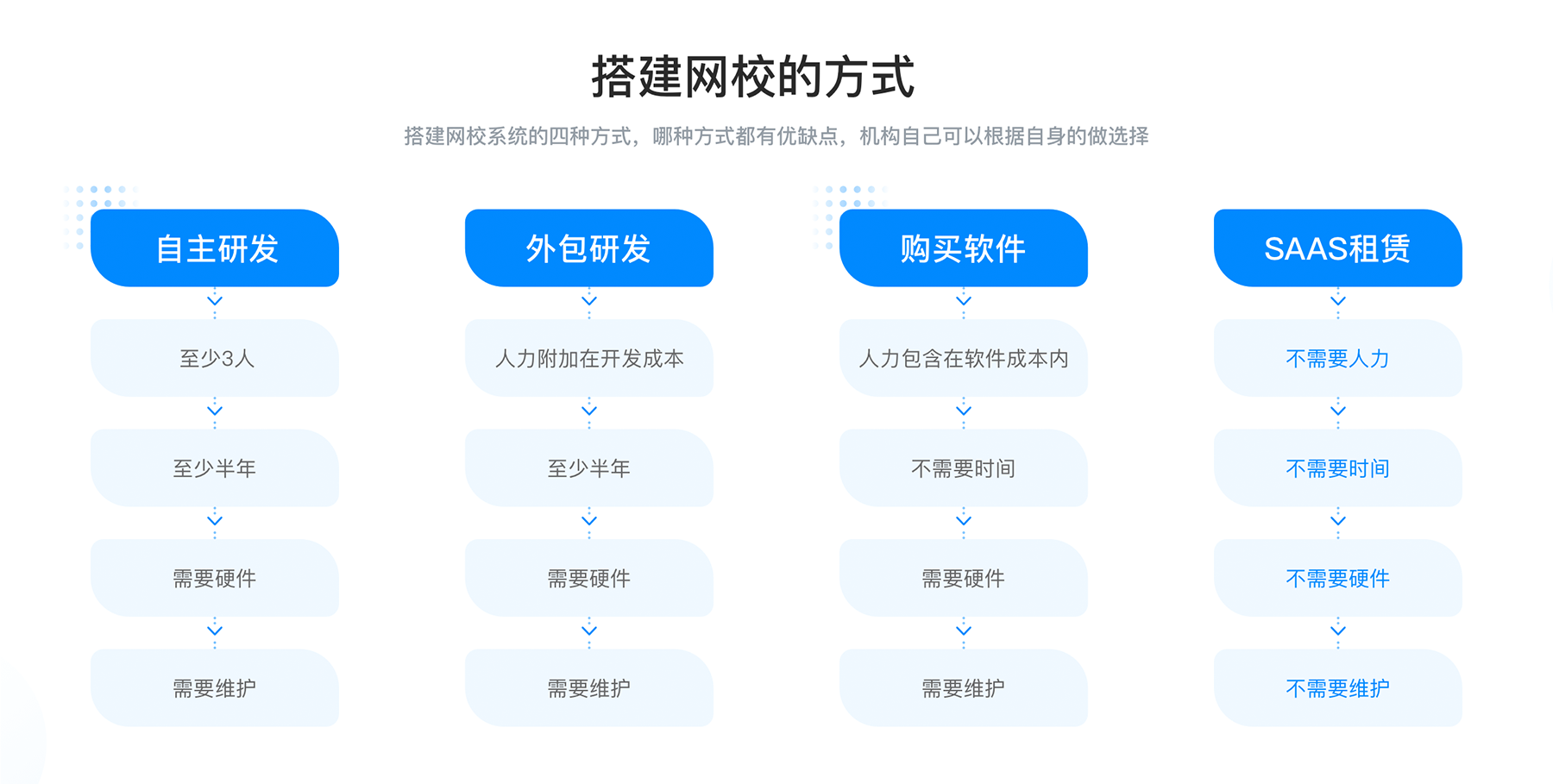 搭建網校學習系統_搭建教育網校 搭建網校系統平臺 搭建網校平臺系統 第1張