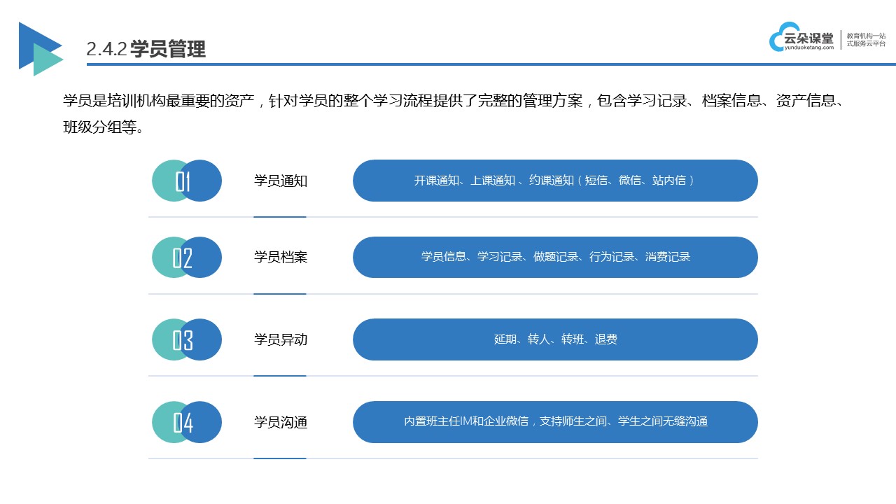 網校的教育系統開發_教育系統開發費用多少？ 在線教育系統開發 一對一在線教育系統開發 第5張