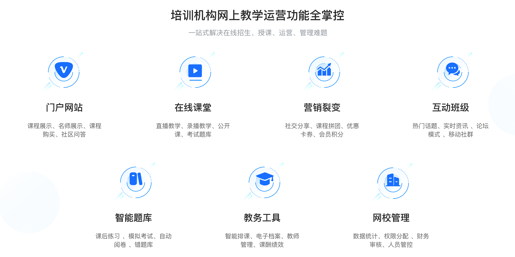 在線教育后臺(tái)管理系統(tǒng)_在線教育后臺(tái)管理系統(tǒng)推薦 在線教育培訓(xùn)系統(tǒng) 在線教育網(wǎng)站系統(tǒng) 第3張