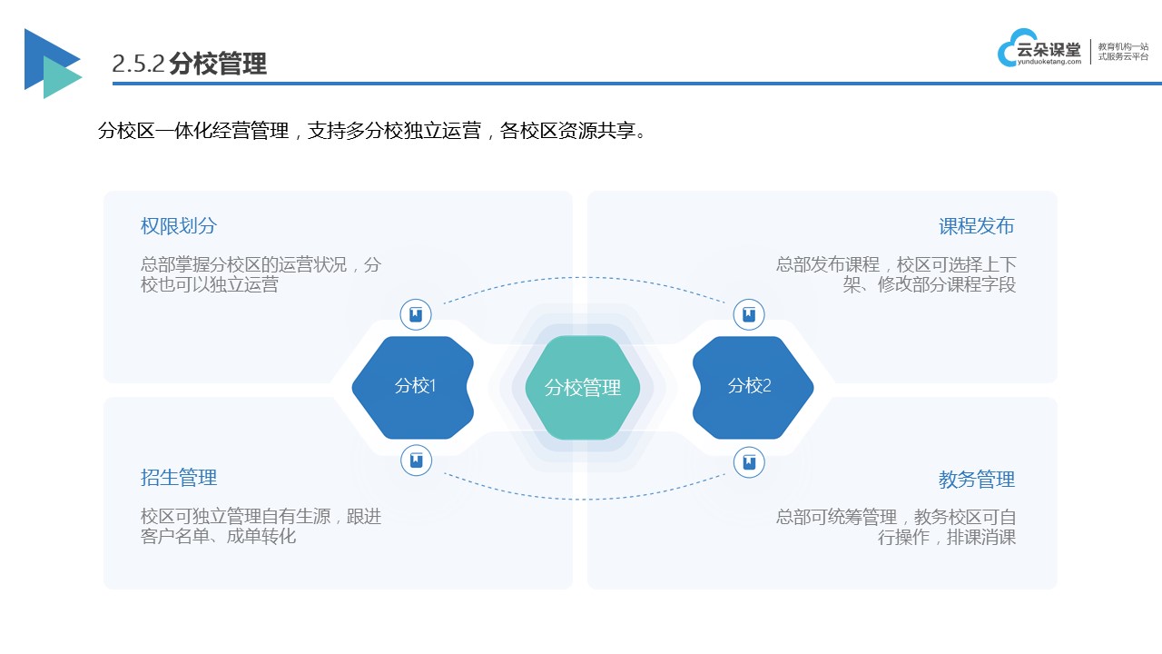 網校搭建網校系統_網校搭建應該如何做? 網校搭建平臺 網校搭建平臺都有哪些 第4張