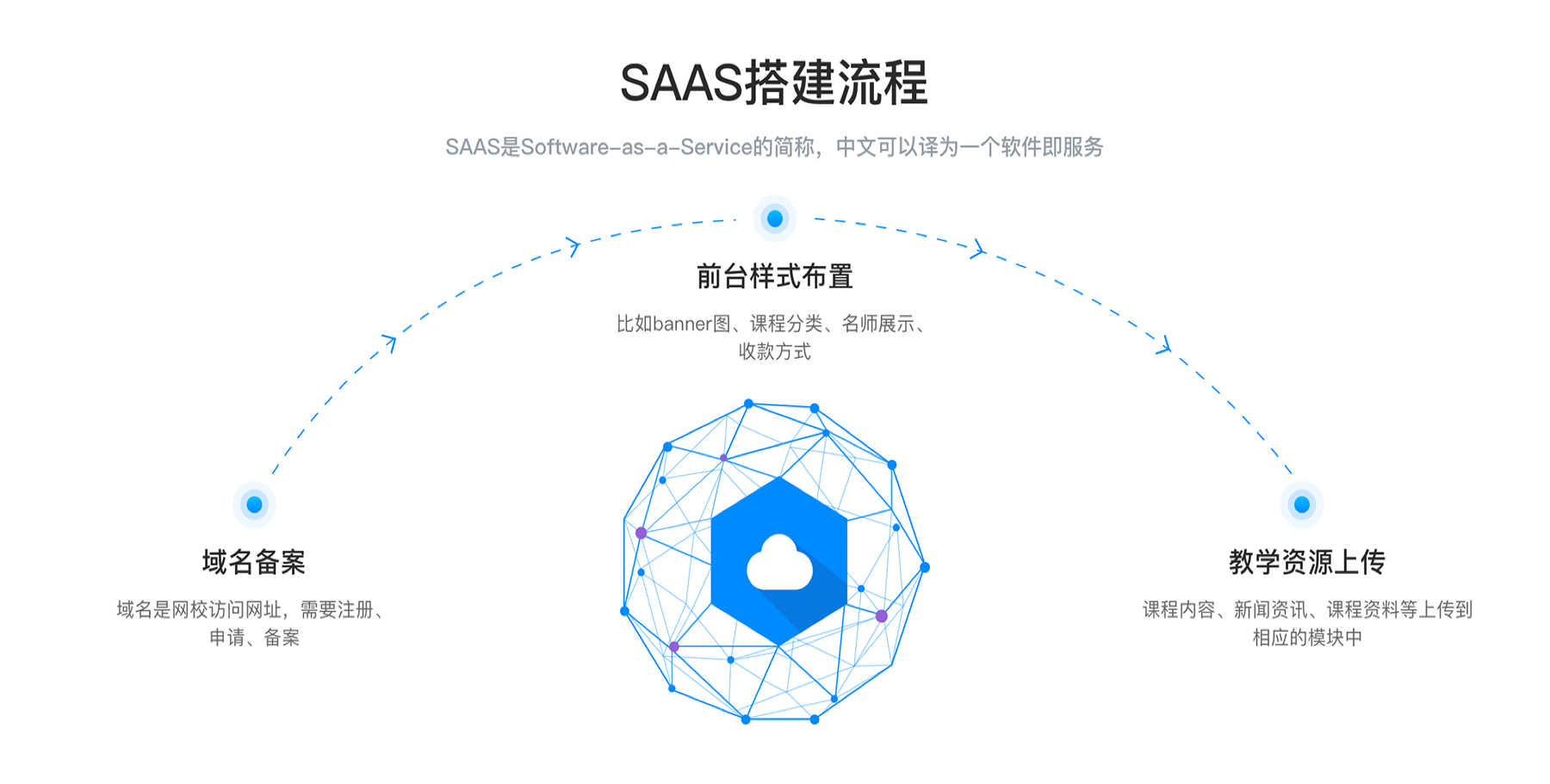 如何搭建網校的系統_搭建網校的平臺有哪些 如何搭建網校平臺 搭建網校平臺 第1張