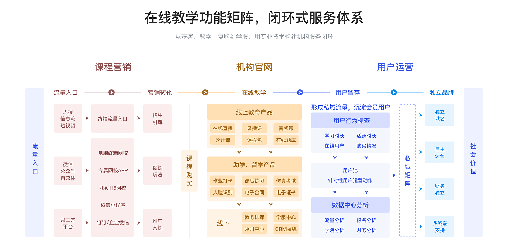 教育技術(shù)服務(wù)平臺(tái)_教育服務(wù)云平臺(tái)_網(wǎng)上教育云平臺(tái) 教育技術(shù)服務(wù)平臺(tái) 教育直播平臺(tái)哪個(gè)好 第4張