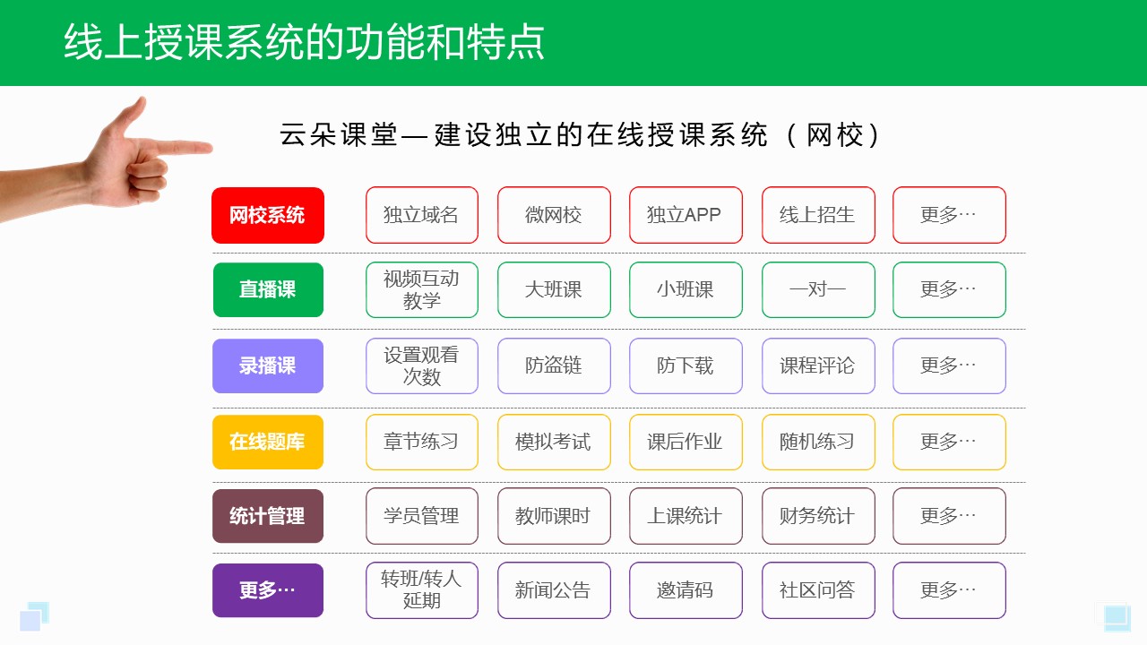 哪些平臺可以在線授課_適用教培機構(gòu)授課的工具 哪些平臺可以在線授課 哪個在線授課平臺比較好 第1張