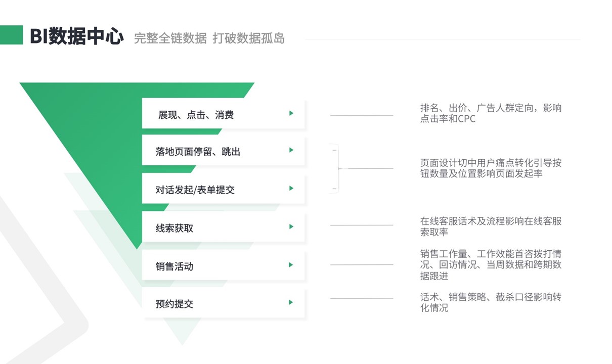 crm軟件系統是什么-企業crm軟件系統的類型 在線CRM crm軟件系統運用 培訓crm 第1張