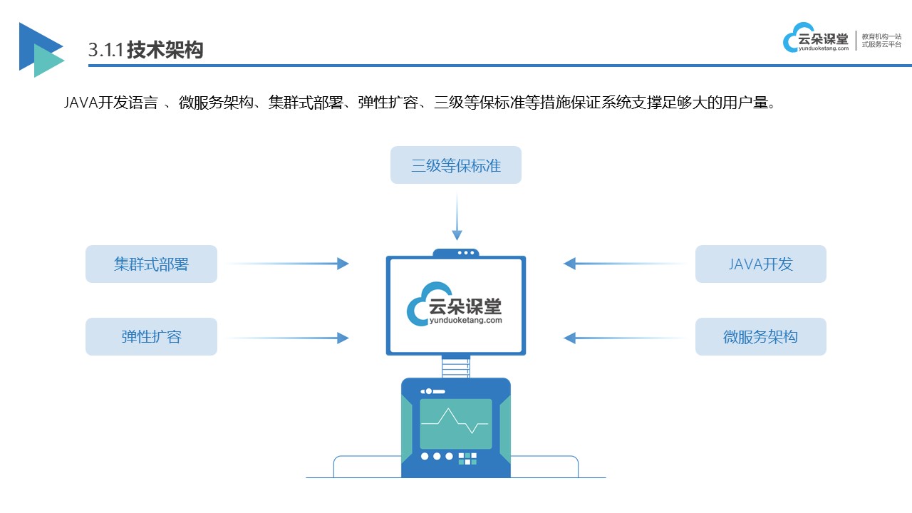 搭建網絡課堂平臺-如何搭建網絡課堂平臺 搭建網絡課堂平臺 網絡課堂平臺搭建 第1張