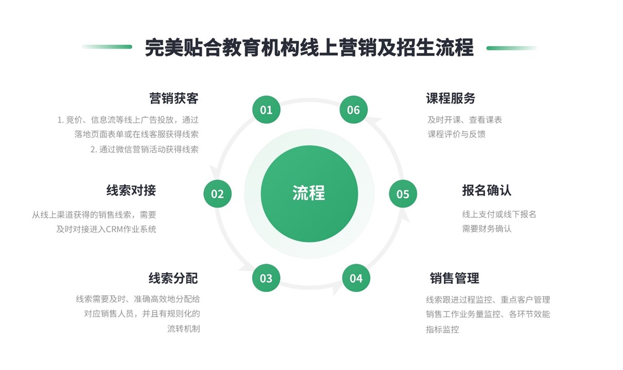 在線教學用哪個平臺好_網上授課平臺哪個好 在線教學平臺 網上在線教學平臺哪個好 第2張