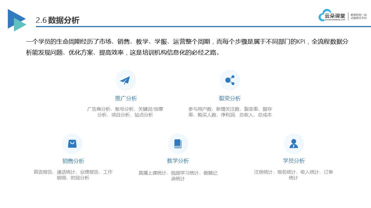 培訓機構管理系統_培訓機構管理系統哪家好？ 培訓機構管理系統 教育培訓機構管理系統 第8張