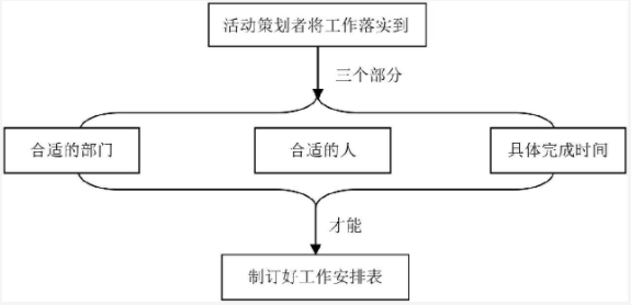 培訓機構如何策劃一場高轉化的校區活動？ 第4張