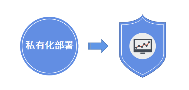 私有化部署和saas部署-有什么區別？ 第1張