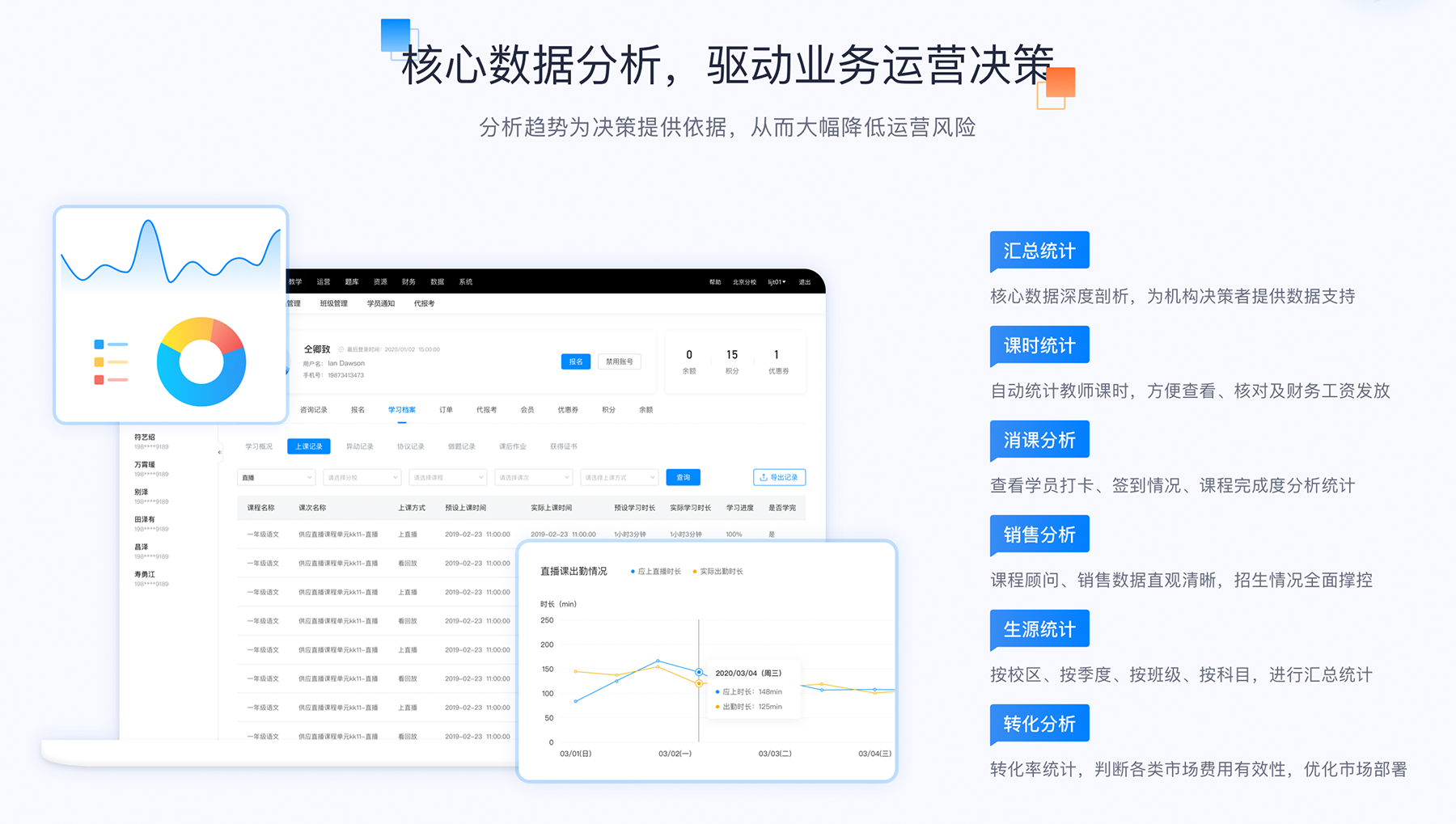 在線教育saas系統_線上課程培訓saas_云朵SaaS教育網校系統 在線教育saas系統 在線教育saas 在線教育saas平臺 教育saas系統 哪家在線培訓saas平臺 第4張