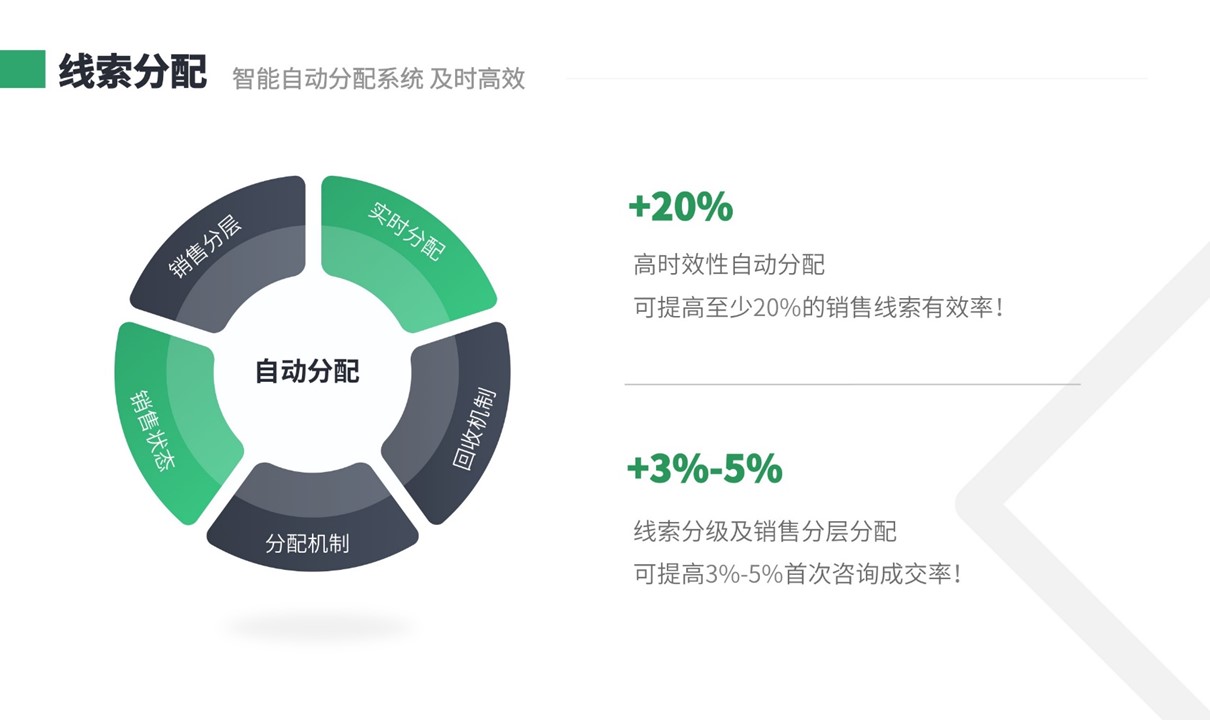 什么是在線(xiàn)crm系統(tǒng)_在線(xiàn)crm系統(tǒng)有哪些優(yōu)勢(shì)? 在線(xiàn)CRM 教育crm 培訓(xùn)crm 云朵CRM 第2張