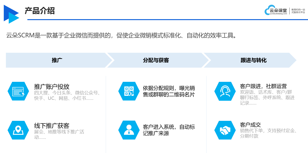 scrm私域流量運營工具_scrm會員管理系統_云朵SCRM系統 在線CRM 教育crm 云朵CRM SCRM 第1張