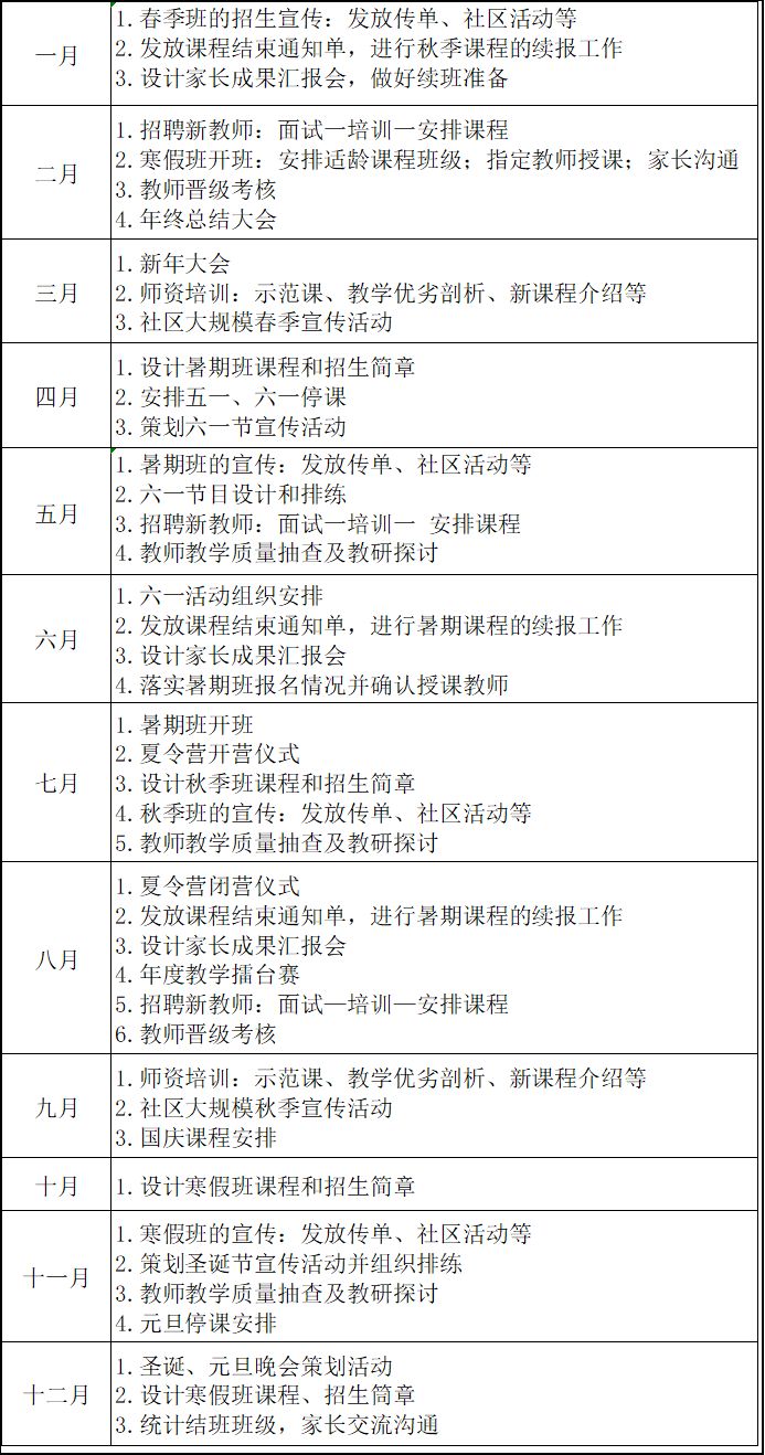 2023全年招生規(guī)劃與每月工作重點(diǎn)，建議收藏！