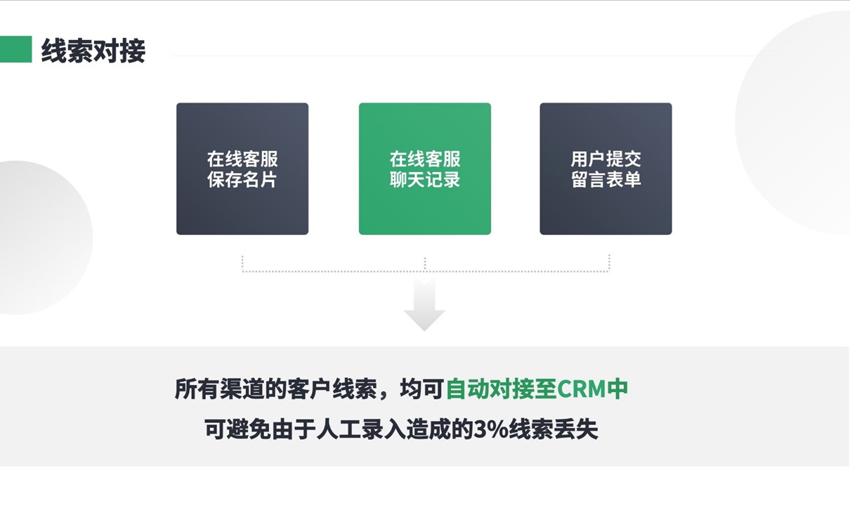 scrm系統_scrm體系_企業scrm系統_云朵scrm 云朵CRM SCRM 第4張