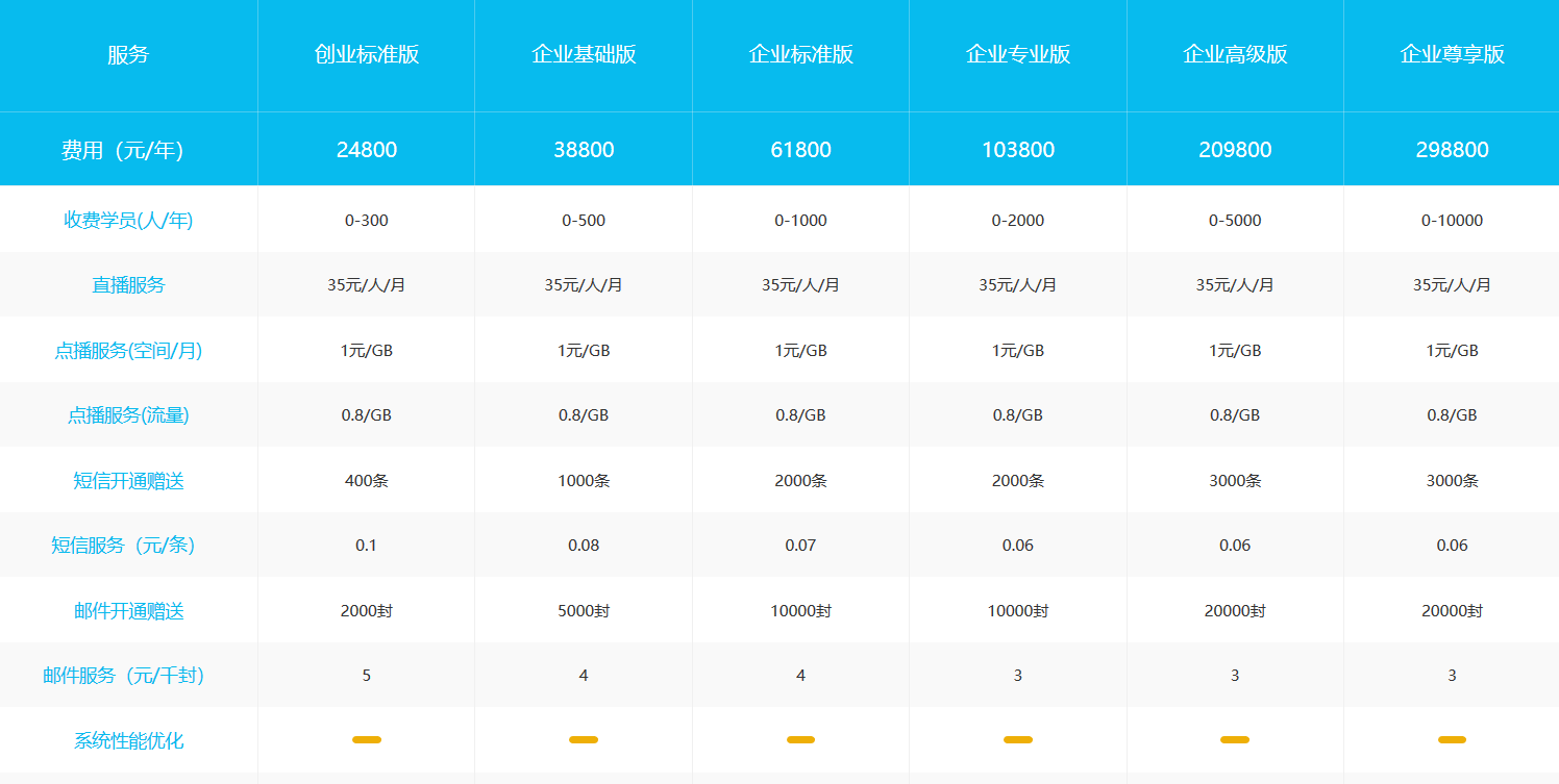 云朵課堂平臺(tái)一年費(fèi)用是多少錢(qián)_云朵課堂的收費(fèi)標(biāo)準(zhǔn) 云朵課堂 云朵課堂怎么收費(fèi) 云朵課堂價(jià)格 云朵課堂收費(fèi)標(biāo)準(zhǔn) 云朵課堂的收費(fèi)標(biāo)準(zhǔn) 云朵課堂收費(fèi) 第1張