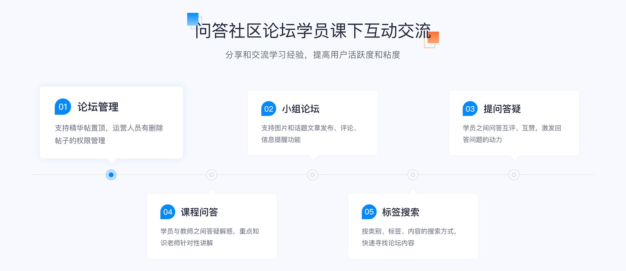 云朵直播怎么建課堂_云朵直播課堂怎么樣 云朵課堂在線課堂平臺 云朵課堂怎么樣 第8張