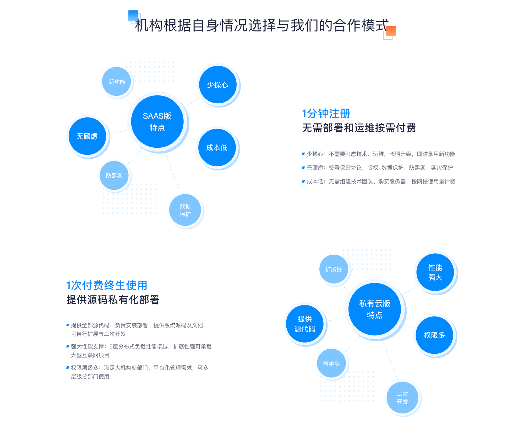 網(wǎng)校合作_哪家網(wǎng)校比較靠譜_網(wǎng)校合作平臺(tái) 網(wǎng)校平臺(tái) 網(wǎng)校平臺(tái)搭建課程合作 第4張