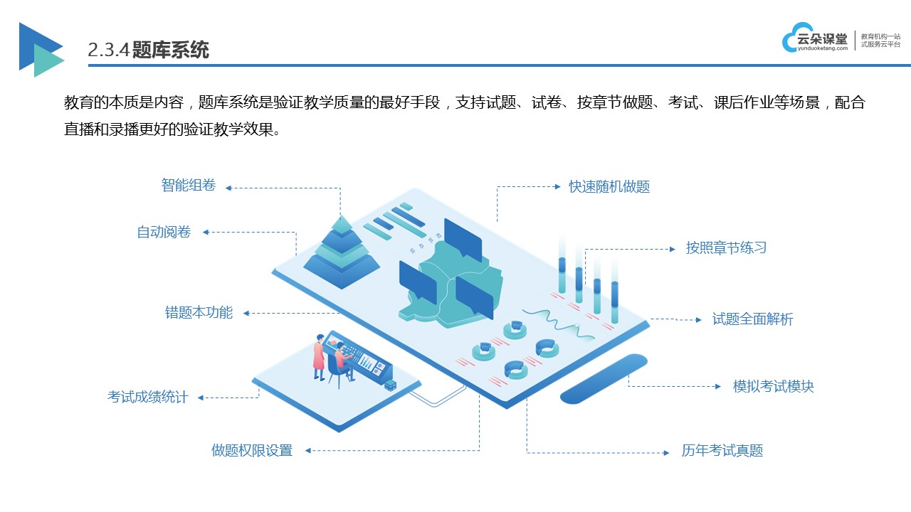 企業內訓-企業人力資源管理師線上培訓網站-云朵內訓 云朵課堂企業內部培訓 企業在線培訓平臺 第6張