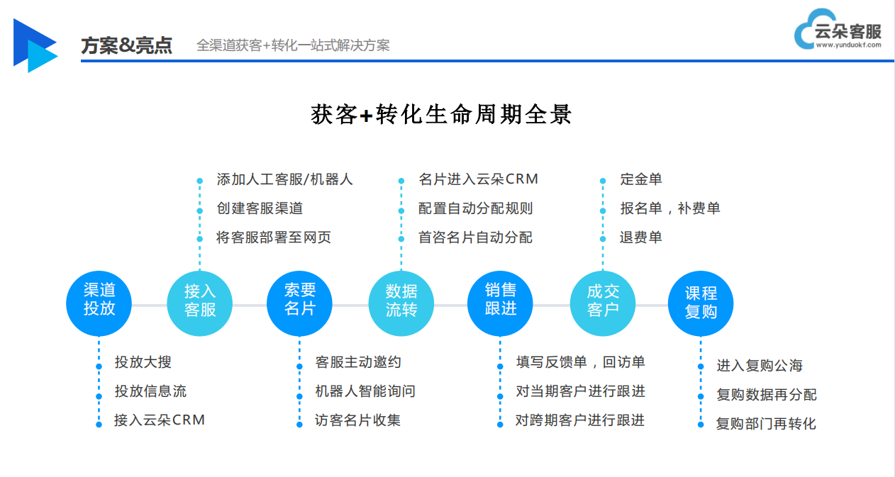 客服客服機器人-售前機器人-云朵索電機器人 北京云朵課堂 云朵課堂軟件 第3張